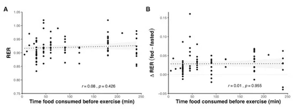 Διατροφή πριν από την προπόνηση αντοχής-Όλα όσα πρέπει να γνωρίζετε μέσα από 165 έρευνες (Μέρος Α’) runbeat.gr